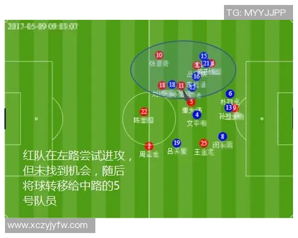 深入分析西安足球队包夹战术的优势与应用策略