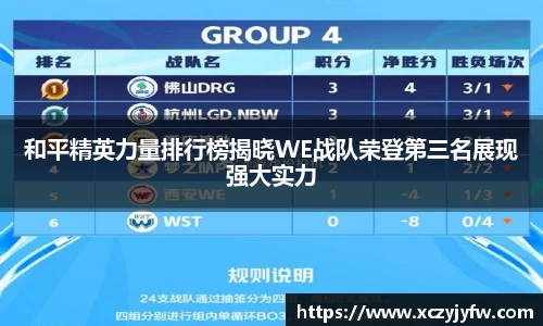 和平精英力量排行榜揭晓WE战队荣登第三名展现强大实力