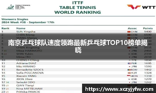 南京乒乓球队速度领跑最新乒乓球TOP10榜单揭晓