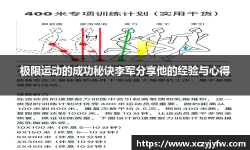 极限运动的成功秘诀李军分享他的经验与心得