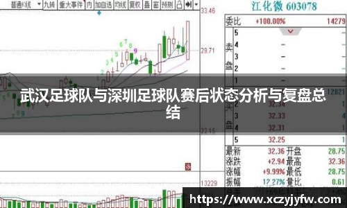 武汉足球队与深圳足球队赛后状态分析与复盘总结
