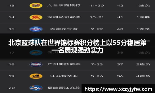 北京篮球队在世界锦标赛积分榜上以55分稳居第一名展现强劲实力