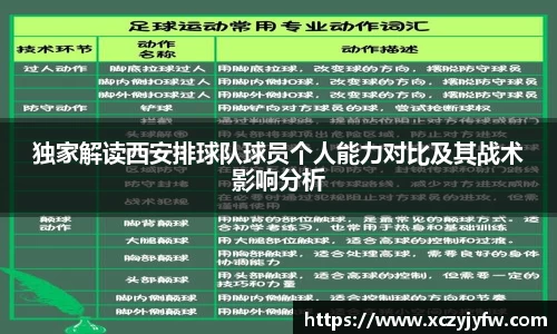 独家解读西安排球队球员个人能力对比及其战术影响分析