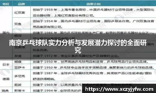 南京乒乓球队实力分析与发展潜力探讨的全面研究